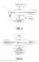Fig. 02 - HEALTHCARE PROVIDER, ADMINISTRATOR AND METHOD FOR EFFECTUATING A MEDICATION THERAPY MANAGEMENT, ADHERENCE AND PHARMACOSURVEILLANCE PROGRAM