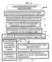 Fig. 09 - METHOD AND DEVICE FOR MAINTAINING AND PROVIDING ACCESS TO ELECTRONIC CLINICAL RECORDS