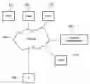 Fig. 01 - Methods for remotely accessing electronic medical records without having prior authorization