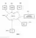 Fig. 02 - Methods for remotely accessing electronic medical records without having prior authorization