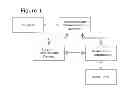 Fig. 02 - Electronic Shopping System for Retail Stores