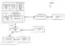 Fig. 01 - Integrated online and offline inventory management