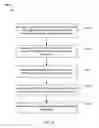 Fig. 08 - Integrated online and offline inventory management