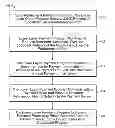 Fig. 01 - Method and system for payment through mobile devices