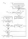 Fig. 01 - System and Methods of Data Migration Between Storage Devices