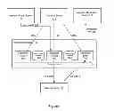 Fig. 02 - System and Methods of Data Migration Between Storage Devices