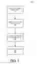 Fig. 08 - Concurrent request handling for database transactions
