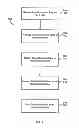 Fig. 09 - Optimizing data synchronization between mobile clients and database systems