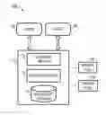Fig. 01 - Backup lifecycle management
