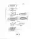 Fig. 04 - Backup lifecycle management