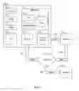 Fig. 02 - Data lineage management operation procedures