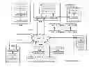 Fig. 01 - Directory synchronization of a dispersed storage network