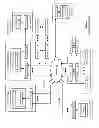 Fig. 02 - Directory synchronization of a dispersed storage network