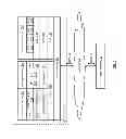 Fig. 07 - Directory synchronization of a dispersed storage network