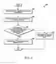 Fig. 07 - Methods performed by electronic devices that facilitate navigating a webpage