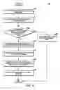 Fig. 09 - Methods performed by electronic devices that facilitate navigating a webpage