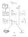 Fig. 03 - Performing cross-tabulation using a columnar database management system