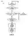 Fig. 07 - Managing passthru connections on an operator graph