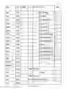 Fig. 22 - Accessing stored electronic resources