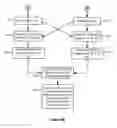 Fig. 06 - Associative memory and data searching system and method