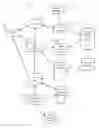 Fig. 01 - Action alignment for event planning, project management and process structuring
