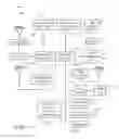 Fig. 05 - Action alignment for event planning, project management and process structuring