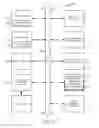 Fig. 33 - Single page forum views