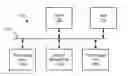 Fig. 01 - Distributed high performance pool