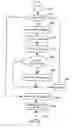Fig. 76 - System, method and apparatus for enabling access to applications and interactive services