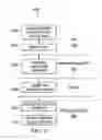 Fig. 05 - DETERMINING A SUPPORT PACKAGE STATUS