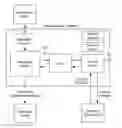 Fig. 01 - System for transforming media resource into destination device compatible messaging format