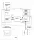 Fig. 02 - System for transforming media resource into destination device compatible messaging format