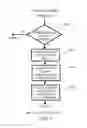 Fig. 07 - Space-efficient mail storing and archiving based on communication structure