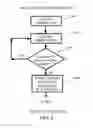 Fig. 08 - Space-efficient mail storing and archiving based on communication structure