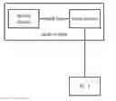 Fig. 01 - FTP data transmission in stack system
