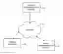 Fig. 01 - Methods, apparatuses, and computer program products for facilitating a data interchange protocol