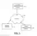 Fig. 02 - Methods, apparatuses, and computer program products for facilitating a data interchange protocol