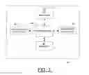 Fig. 04 - Methods, apparatuses, and computer program products for facilitating a data interchange protocol