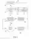 Fig. 06 - Management of outbound transactions to an enterprise information system