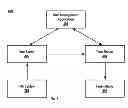 Fig. 05 - Data transfer method and apparatus