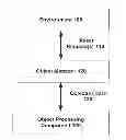 Fig. 01 - Locating and executing objects in a distributed network