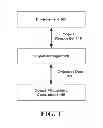 Fig. 02 - Locating and executing objects in a distributed network