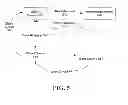 Fig. 06 - Locating and executing objects in a distributed network