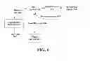 Fig. 07 - Locating and executing objects in a distributed network