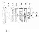 Fig. 11 - Remote browsing session management