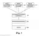 Fig. 02 - Visual diagramming tool for hardware configurations