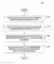 Fig. 01 - Progressive deployment and termination of canary instances for software analysis