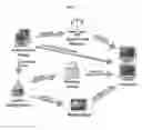 Fig. 10 - Progressive deployment and termination of canary instances for software analysis