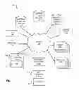 Fig. 02 - Confidence scoring of device reputation based on characteristic network behavior
