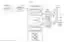 Fig. 01 - Controlling bandwidth across multiple users for interactive services